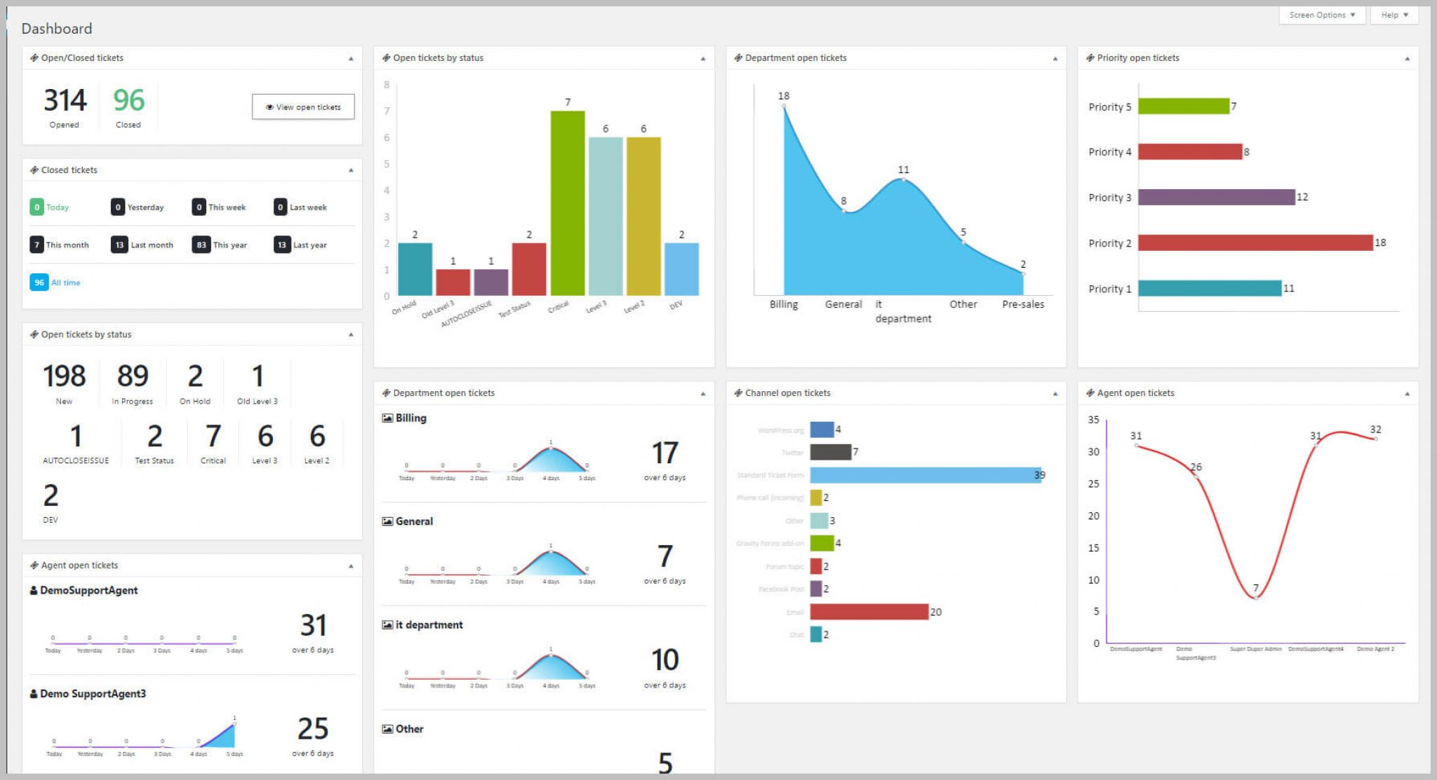Awesome Support – Report Widgets Add-on - Elitedigipro.com